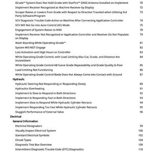 May include: A page from a manual with a list of technical issues and diagnostic information, including topics like hydraulic steering, electrical systems, and iGrade system troubleshooting. The text is black on a white background.