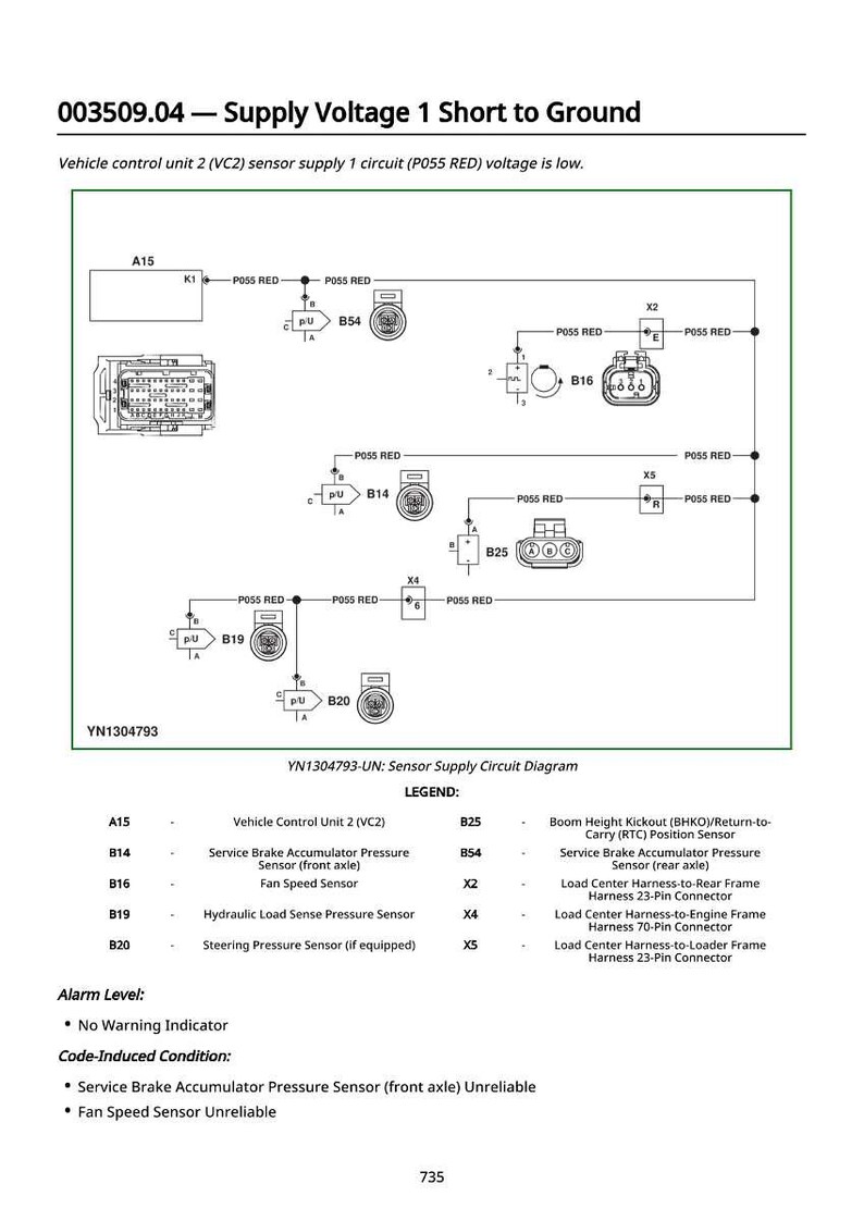 John Deere 644 G lastare testmanual PDF | Direkt nedladdning bild 5