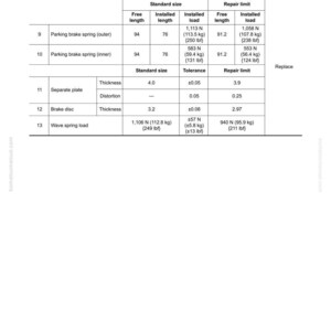Komatsu Wa380-5L lastare servicemanual PDF | Verkstadsreparation | Direktnedladdning bild 4