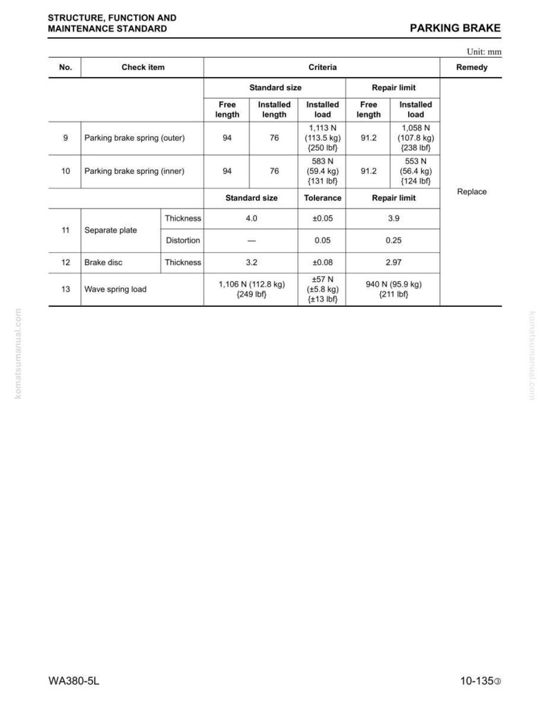 Komatsu Wa380-5L lastare servicemanual PDF | Verkstadsreparation | Direktnedladdning bild 4