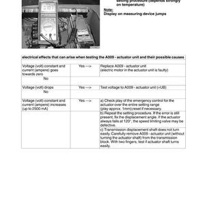 May include: Image of an electrical system diagram with text. The diagram includes a multimeter displaying 0.101. Text includes "A009-actuator unit" and troubleshooting steps. The document is labeled "Testing".