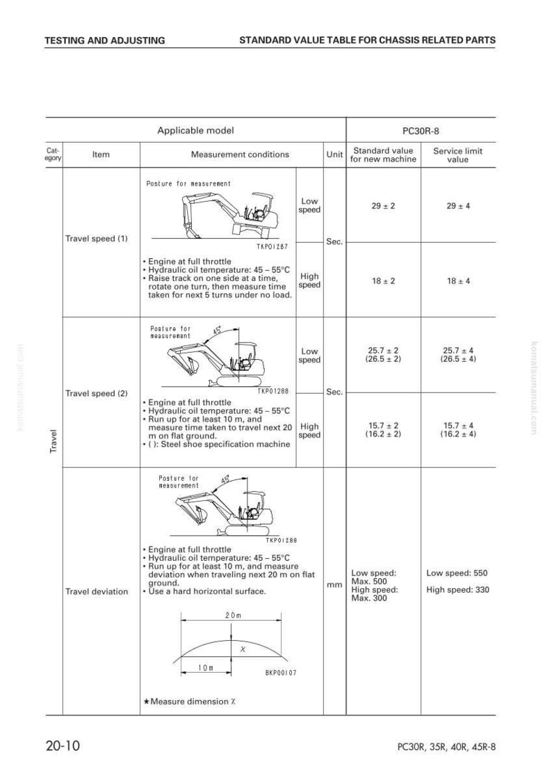 Komatsu PC30R-8 PC35R-8 PC40R-8 PC45R-8 Excavator Service Manual image 5