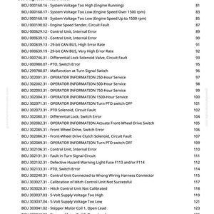 May include: A diagnostic trouble codes list with BCU codes and descriptions for electrical systems. The document includes fault descriptions, such as "System Voltage Too High" and "Control Unit, Internal Error". Page numbers are visible on the right.