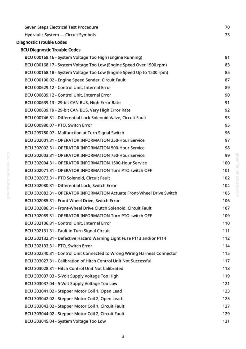 May include: A diagnostic trouble codes list with BCU codes and descriptions for electrical systems. The document includes fault descriptions, such as "System Voltage Too High" and "Control Unit, Internal Error". Page numbers are visible on the right.