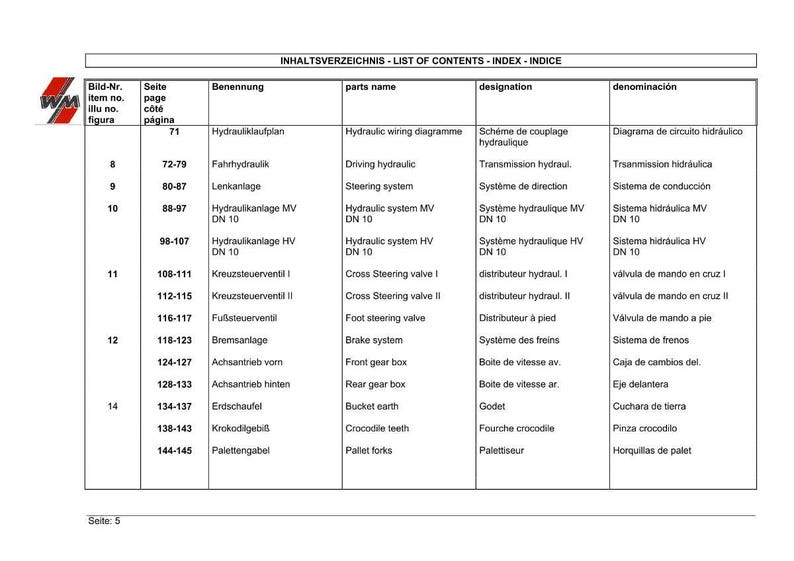 May include: A detailed table of contents in German, English, French, and Spanish. The table lists various hydraulic and mechanical components, including steering systems, brakes, and gearboxes, with corresponding page numbers.