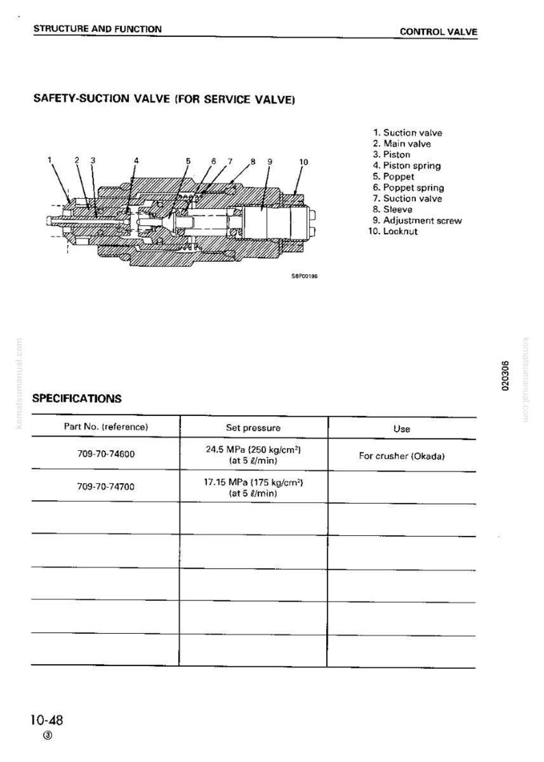 Op de afbeelding: Technische tekening van een veiligheidszuigklep voor een serviceklep, met genummerde onderdelen. Een tabel toont specificaties, inclusief onderdeelnummers, de ingestelde druk in MPa en kg/cm&sup2;, en het gebruik.