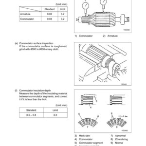 Puede incluir: Diagrama de un motor de arranque con etiquetas y medidas en mil&iacute;metros. Incluye ilustraciones de un conmutador, inducido y componentes relacionados. El texto incluye "Alabeo del inducido y del conmutador".