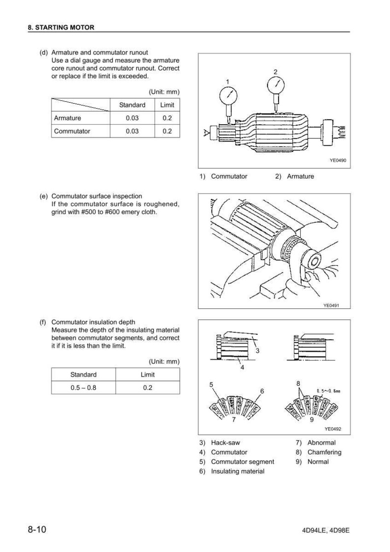 Puede incluir: Diagrama de un motor de arranque con etiquetas y medidas en mil&iacute;metros. Incluye ilustraciones de un conmutador, inducido y componentes relacionados. El texto incluye "Alabeo del inducido y del conmutador".