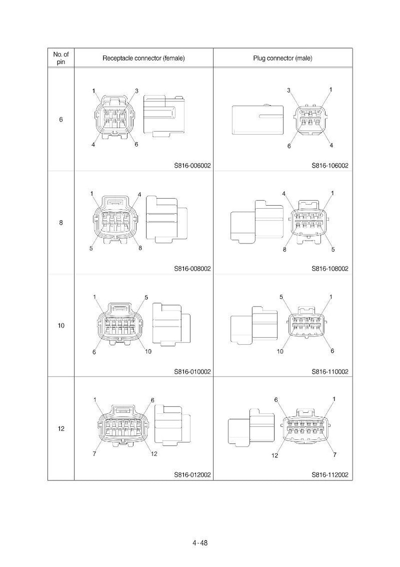 May include: Diagram of electrical connectors, including receptacle and plug connectors, with varying pin counts (6, 8, 10, and 12). Each connector is labeled with a part number, and the image is a technical illustration.