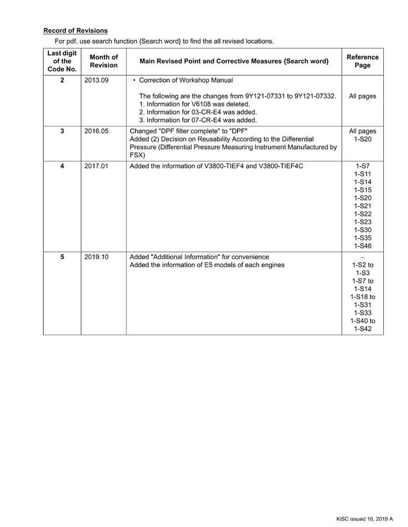 K&ouml;nnte beinhalten: Eine Tabelle mit dem Titel "Record of Revisions" mit Spalten f&uuml;r Code-Nummer, Revisionsmonat, Hauptpunkte und Referenzseiten. Das Dokument listet &Auml;nderungen an einem Werkstatthandbuch auf, einschlie&szlig;lich Informationsaktualisierungen.