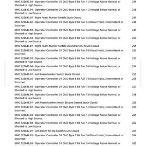 May include: A printed page with a list of technical specifications and error codes for an operator controller. The text includes codes like "Data Erratic, Intermittent or Incorrect" and "Voltage Above Normal".