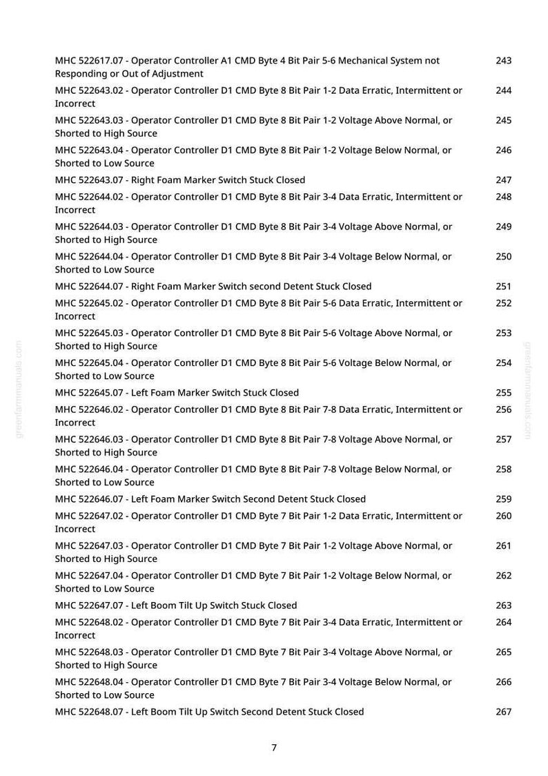 May include: A printed page with a list of technical specifications and error codes for an operator controller. The text includes codes like "Data Erratic, Intermittent or Incorrect" and "Voltage Above Normal".