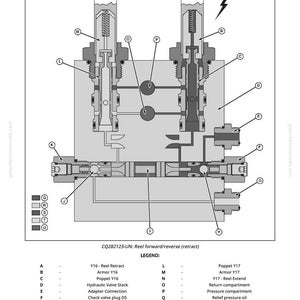 Puede incluir: Diagrama t&eacute;cnico de un componente mec&aacute;nico, CQ282123-UN, con piezas internas y etiquetas. El diagrama incluye una leyenda con descripciones de las piezas, como "Reel Retract" y "Hydraulic Valve Stack."
