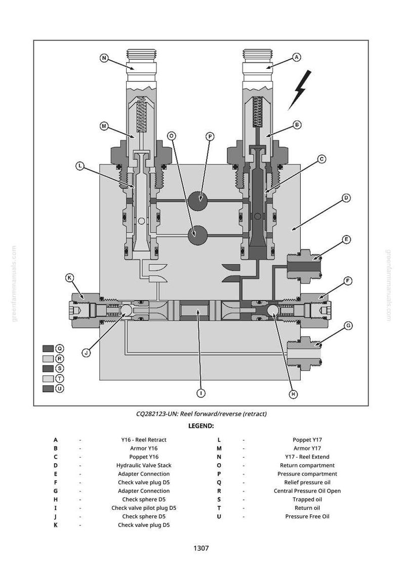 Puede incluir: Diagrama t&eacute;cnico de un componente mec&aacute;nico, CQ282123-UN, con piezas internas y etiquetas. El diagrama incluye una leyenda con descripciones de las piezas, como "Reel Retract" y "Hydraulic Valve Stack."