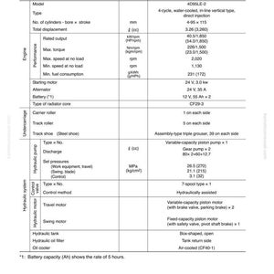 May include: A specifications sheet for a PC78US-6 machine, detailing engine, hydraulic system, and undercarriage data. The sheet includes measurements in metric units, such as engine displacement at 3.26 (3,260) cc.