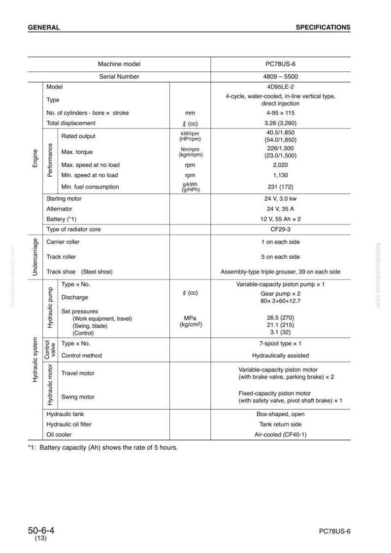 May include: A specifications sheet for a PC78US-6 machine, detailing engine, hydraulic system, and undercarriage data. The sheet includes measurements in metric units, such as engine displacement at 3.26 (3,260) cc.