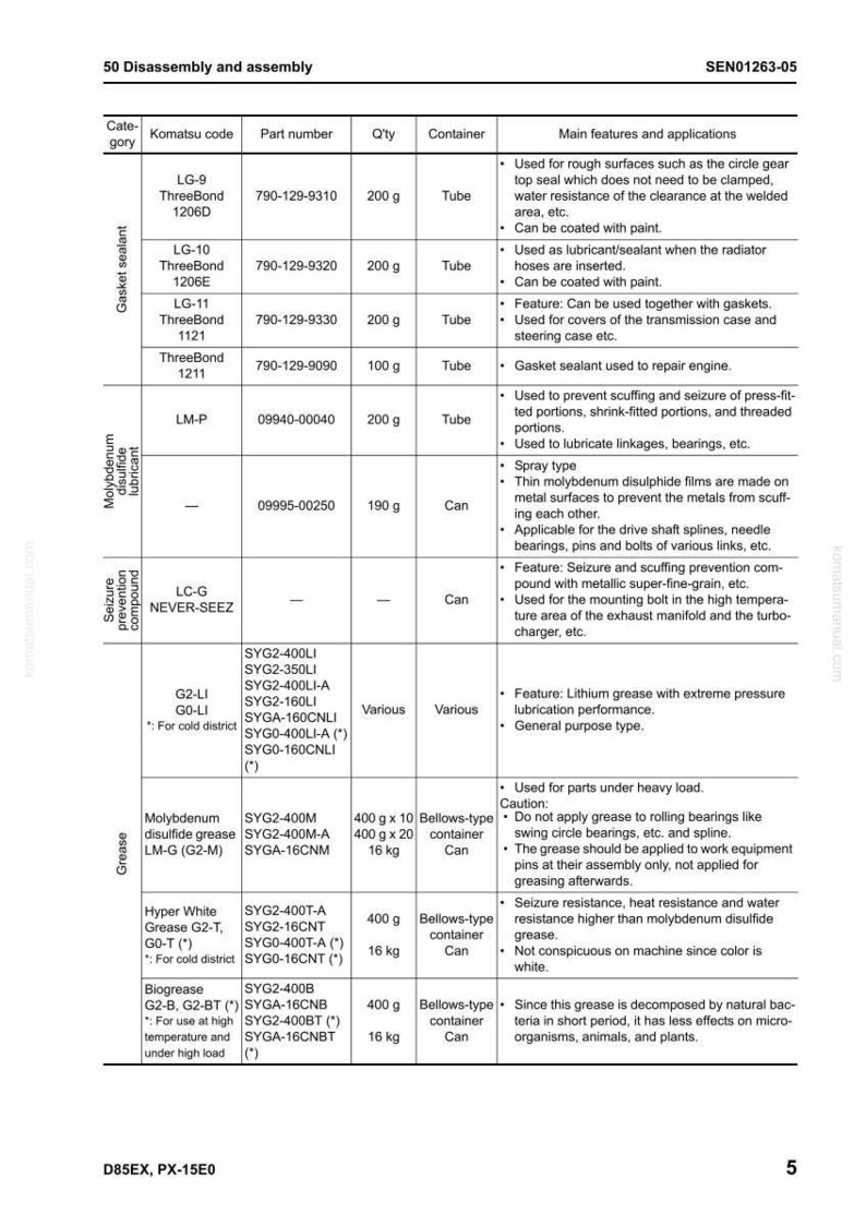 May include: A technical diagram detailing various lubricants and sealants, including gasket sealant and molybdenum disulfide grease. The table provides part numbers, quantities in grams, and specific applications for each product.
