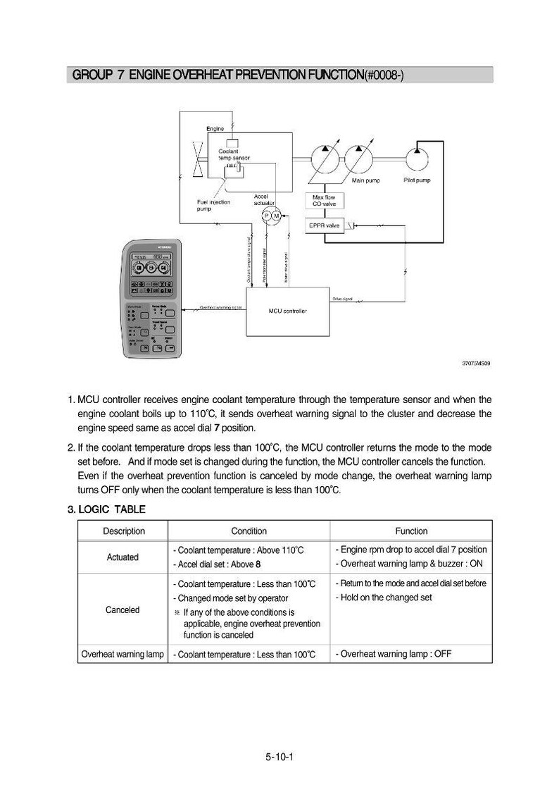 May include: Diagram illustrating an engine's overheat prevention function, featuring a controller, sensors, and a logic table. The diagram incorporates text and symbols, with a handheld device on the left.