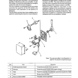 Puede incluir: Diagrama t&eacute;cnico de un subcontrolador el&eacute;ctrico, con eje, arn&eacute;s, engranaje y microinterruptores. Incluye una lista de piezas y descripciones de sus funciones. El texto explica el funcionamiento del sistema.