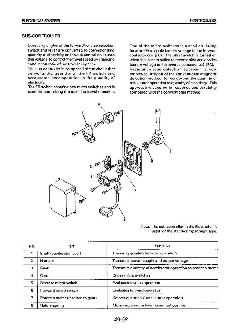Puede incluir: Diagrama t&eacute;cnico de un subcontrolador el&eacute;ctrico, con eje, arn&eacute;s, engranaje y microinterruptores. Incluye una lista de piezas y descripciones de sus funciones. El texto explica el funcionamiento del sistema.
