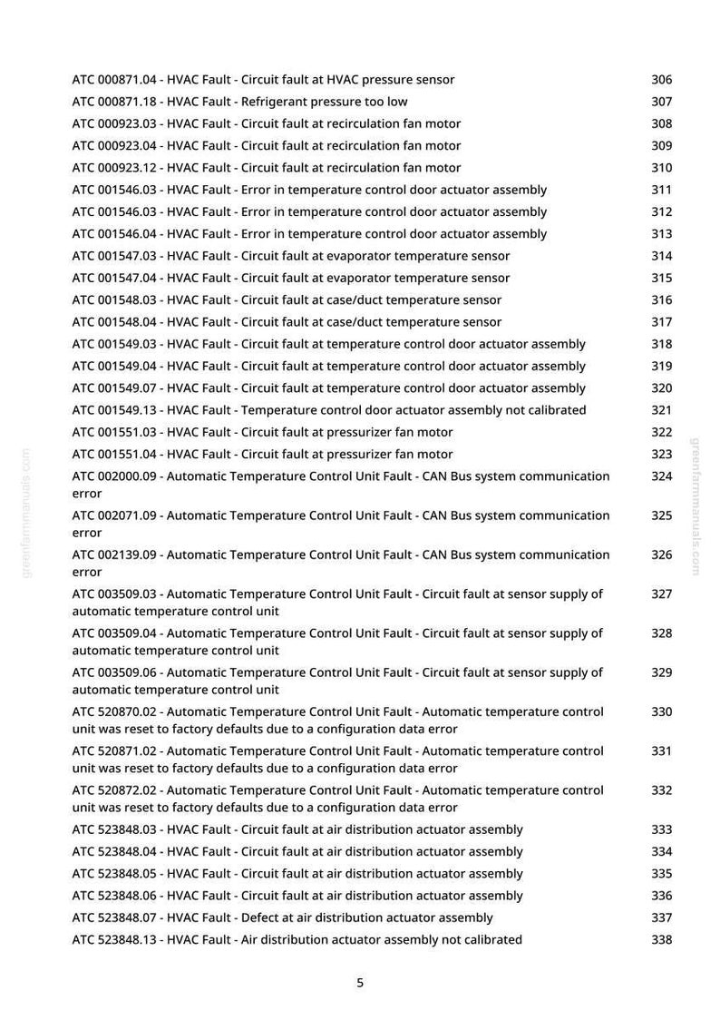May include: A printed page with a list of HVAC fault codes and descriptions. The text includes codes like "ATC 000871.04" and descriptions such as "Circuit fault at HVAC pressure sensor". The page number is 5.