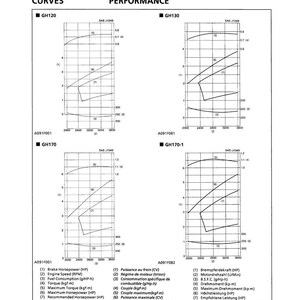 May include: A technical diagram with performance curves for various engine models, including GH120, GH130, GH170, and GH170-1. The graphs display data such as brake horsepower, engine speed, and fuel consumption, with measurements in imperial units.