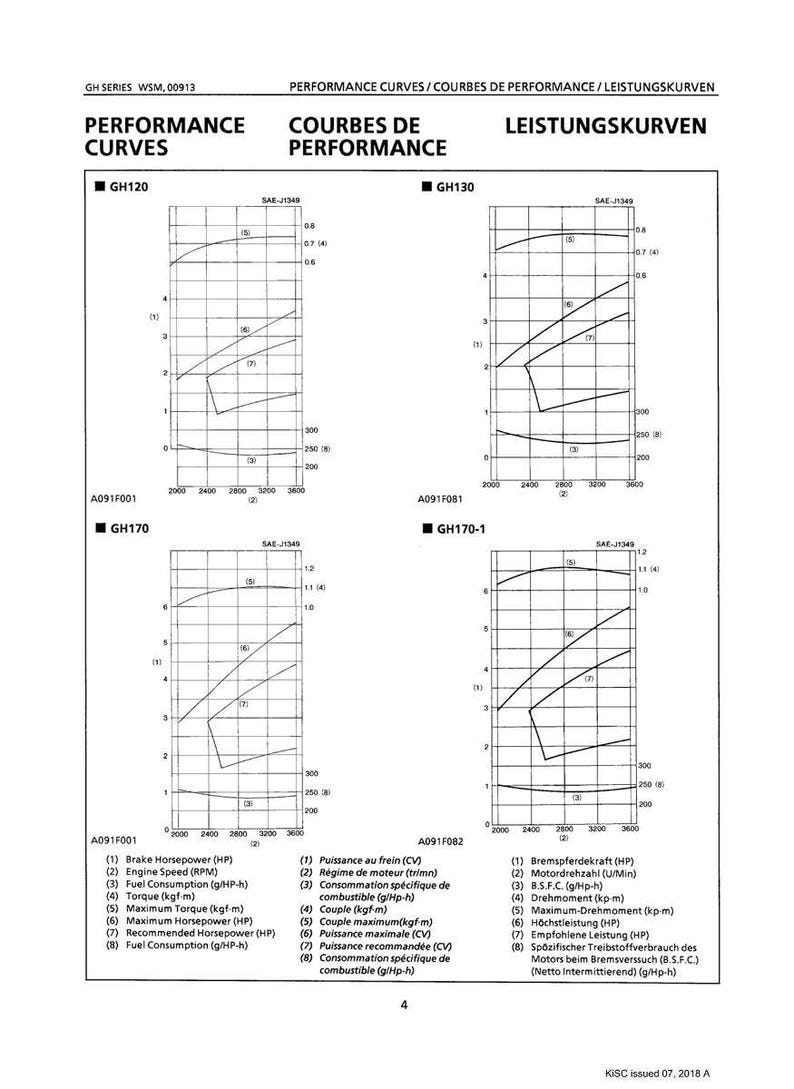 May include: A technical diagram with performance curves for various engine models, including GH120, GH130, GH170, and GH170-1. The graphs display data such as brake horsepower, engine speed, and fuel consumption, with measurements in imperial units.