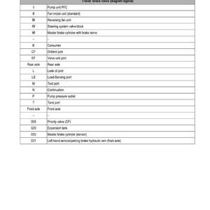 May include: Diagram of a trailer brake valve with a legend. The diagram includes labels for components such as the pump unit, fan motor, steering system valve block, and master brake cylinder. The text is in black on a white background.