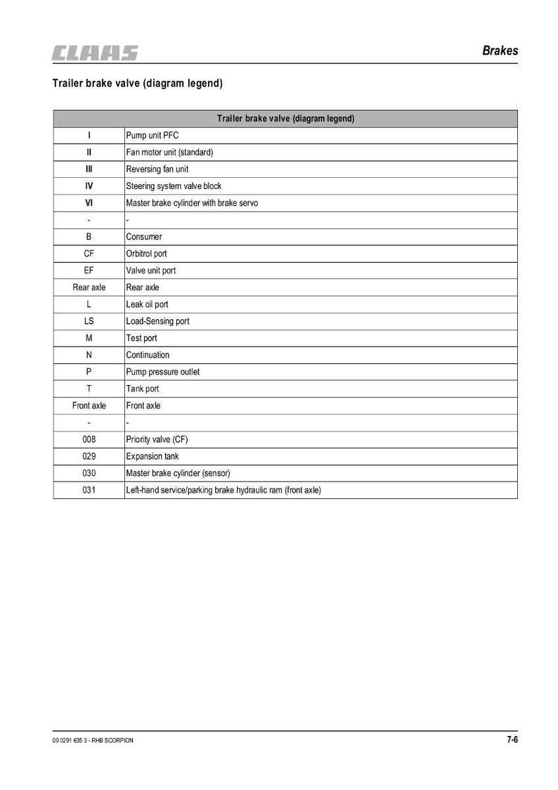 May include: Diagram of a trailer brake valve with a legend. The diagram includes labels for components such as the pump unit, fan motor, steering system valve block, and master brake cylinder. The text is in black on a white background.