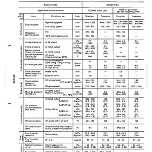 Op de afbeelding: Een technisch document met tabellen en gegevens over het testen en afstellen van de motor. Het bevat specificaties voor motortoerental, druk en temperatuur, metingen in metrische eenheden.