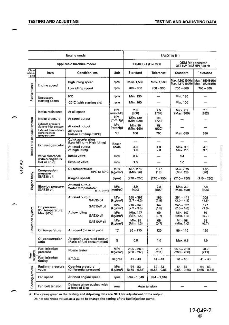 Op de afbeelding: Een technisch document met tabellen en gegevens over het testen en afstellen van de motor. Het bevat specificaties voor motortoerental, druk en temperatuur, metingen in metrische eenheden.