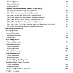 May include: A white page from a manual with a list of diagnostic topics, including "Theory of Operation," "Electrical Schematic," and "Connector Information." Numbers are listed to the right of each topic. The text "greentarfarmmanuals.com" is visible.