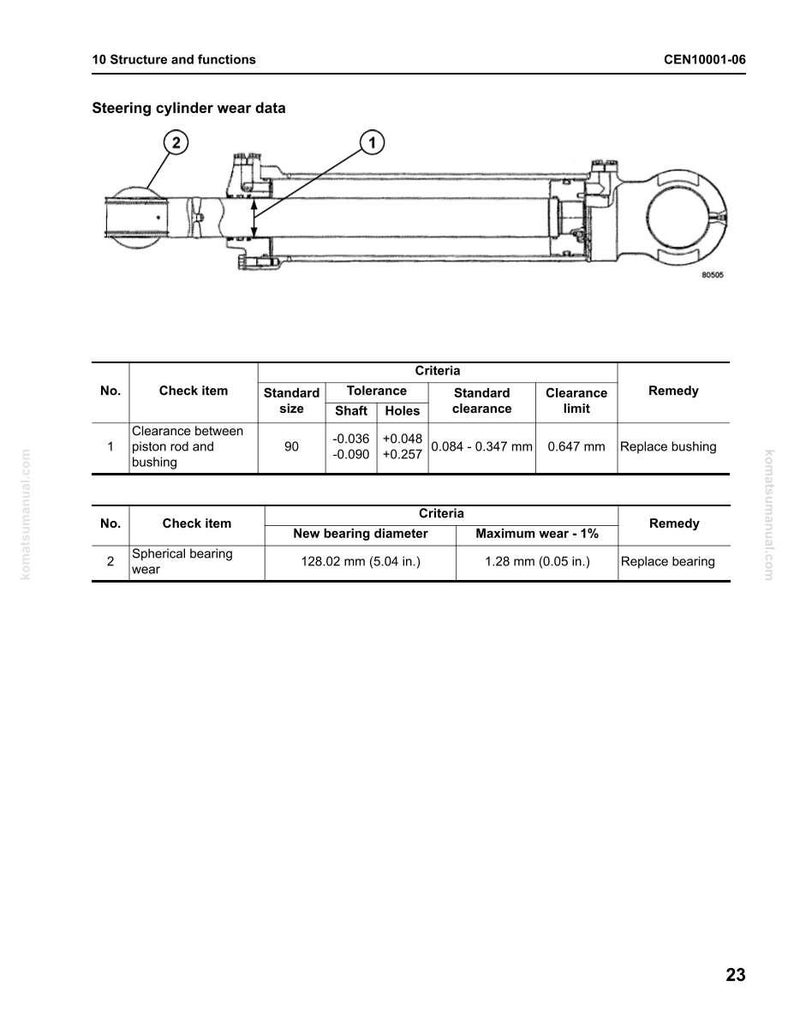 May include: Diagram of a steering cylinder with wear data. The image includes a detailed illustration of the cylinder's components, along with a table specifying measurements such as standard size, tolerance, and clearance limits in inches.