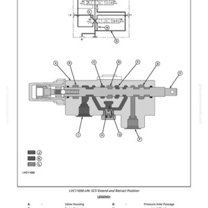 May include: Diagram of a hydraulic valve, labeled LVC11690-UN, showing the SCV Extend and Retract Position. The diagram includes a legend with labels for valve housing, sump passage, inlet passages, and other components. The image is in black and white.