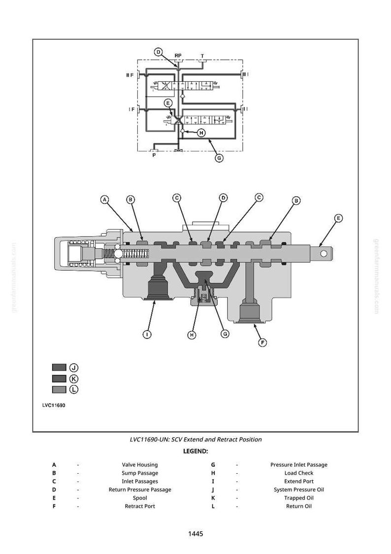 May include: Diagram of a hydraulic valve, labeled LVC11690-UN, showing the SCV Extend and Retract Position. The diagram includes a legend with labels for valve housing, sump passage, inlet passages, and other components. The image is in black and white.