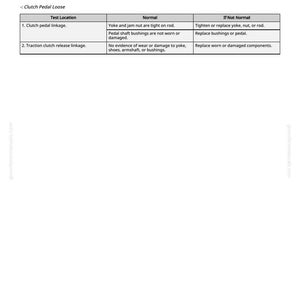 K&ouml;nnte beinhalten: Eine wei&szlig;e Seite mit dem Titel "Clutch Pedal Loose" und einer Tabelle, die die Kupplungspedalverbindung und die Zugkupplungsfreigabeverbindung detailliert. Die Tabelle enth&auml;lt normale und anormale Bedingungen und Korrekturma&szlig;nahmen.