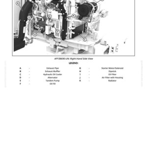 Pu&ograve; includere: Schema della vista laterale destra di un motore, etichettato APY38690-UN. I componenti includono tubo di scarico, silenziatore, radiatore olio idraulico, alternatore, pompa tandem, riempimento olio, motorino di avviamento, astina, filtro olio, filtro aria e radiatore.