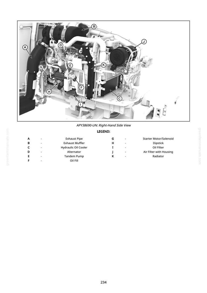 Pu&ograve; includere: Schema della vista laterale destra di un motore, etichettato APY38690-UN. I componenti includono tubo di scarico, silenziatore, radiatore olio idraulico, alternatore, pompa tandem, riempimento olio, motorino di avviamento, astina, filtro olio, filtro aria e radiatore.