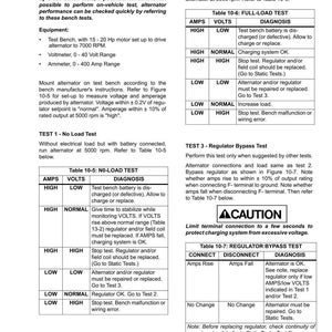 May include: A technical diagram with text detailing alternator testing procedures. Includes tables for no-load, full-load, and regulator bypass tests, with voltage and amperage readings. Features a caution notice about excessive voltage.
