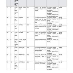 May include: A detailed table titled "R&Eacute;GLAGES OU TARAGES ET DIAGNOSTICS &Eacute;LECTRONIQUES" in French. The table has columns for code, error, gravity, component, default, controls, and system link. The table contains technical data.