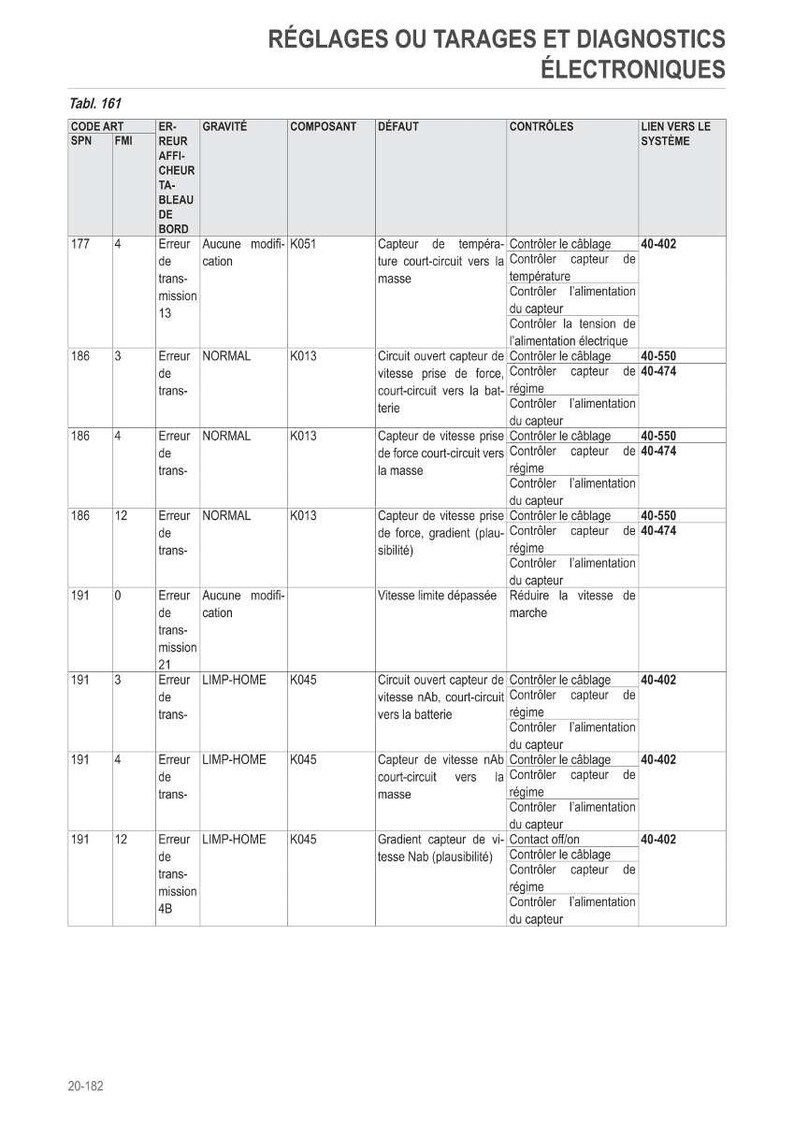 May include: A detailed table titled "R&Eacute;GLAGES OU TARAGES ET DIAGNOSTICS &Eacute;LECTRONIQUES" in French. The table has columns for code, error, gravity, component, default, controls, and system link. The table contains technical data.