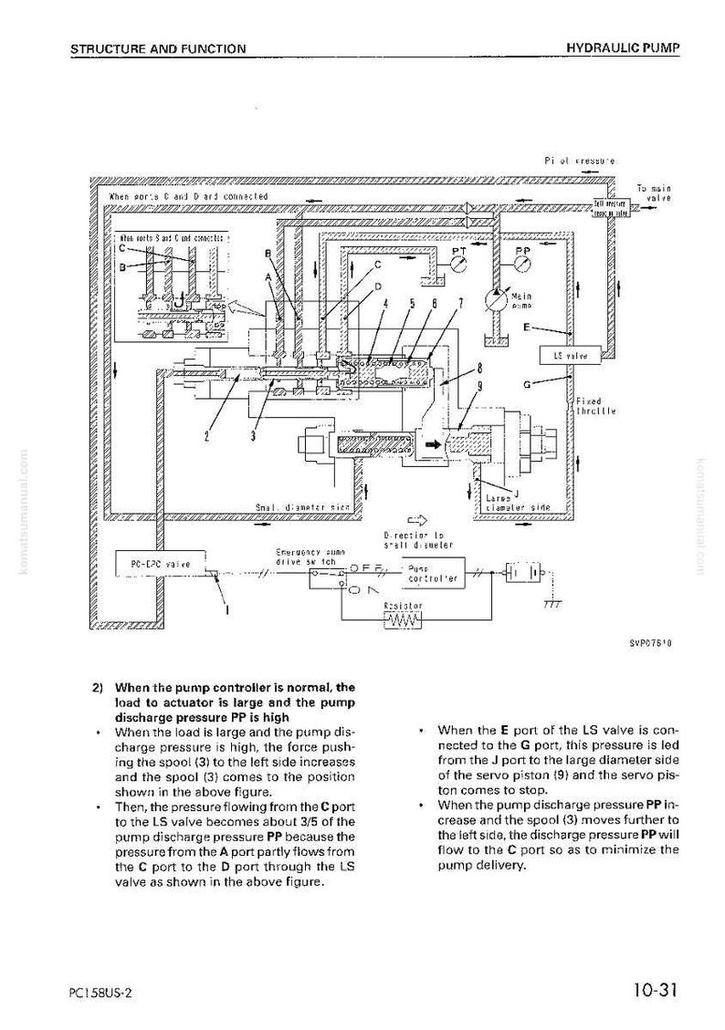 May include: Diagram of a hydraulic pump with labels and arrows, illustrating the structure and function of its components. Text includes "Structure and Function" and "Hydraulic Pump". The diagram shows various parts like valves, spools, and pressure indicators.