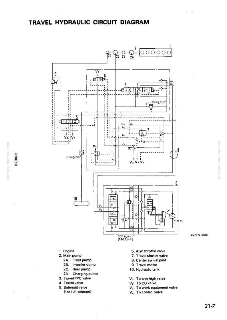 May include: A detailed schematic diagram labeled "TRAVEL HYDRAULIC CIRCUIT DIAGRAM" with various components including an engine, pumps, valves, and a hydraulic tank. The diagram includes measurements in kg/cm&sup2; and ℓ/min.