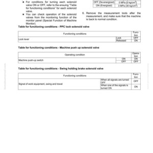 May include: A page from a technical manual, titled "30 Testing and adjusting", with code SEN02625-06. It details solenoid valve functioning, output pressures, and operating conditions, including tables for PPC lock and swing holding brake valves.