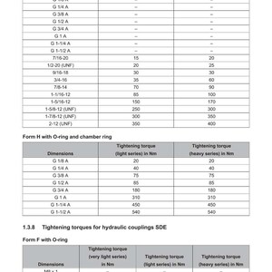 Pu&ograve; includere: Un documento tecnico con tabelle che dettagliano le coppie di serraggio per varie dimensioni, comprese le serie G e UNF, in Newton metri (Nm). Il documento &egrave; di Weidemann.