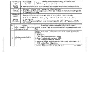 May include: A troubleshooting guide for a hybrid controller battery relay drive short circuit, with failure code GAA0KB. The document details action levels, failure causes, and procedures for diagnosis, including voltage checks between HC01 (14) and ground.