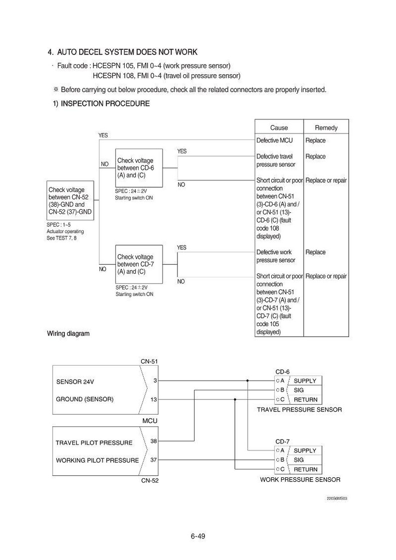 May include: A technical diagram with text detailing the 'AUTO DECEL SYSTEM' and troubleshooting steps. It includes a wiring diagram, fault codes, and inspection procedures for a work pressure sensor and travel oil pressure sensor.