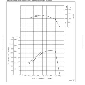 Peut inclure: Un diagramme technique repr&eacute;sentant une courbe de performance moteur. Le graphique affiche la puissance au volant et le couple en fonction du r&eacute;gime moteur, avec des donn&eacute;es num&eacute;riques et des &eacute;tiquettes en noir sur fond blanc.
