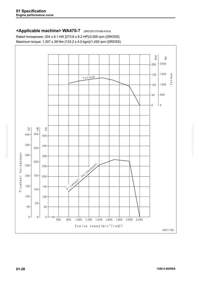 Peut inclure: Un diagramme technique repr&eacute;sentant une courbe de performance moteur. Le graphique affiche la puissance au volant et le couple en fonction du r&eacute;gime moteur, avec des donn&eacute;es num&eacute;riques et des &eacute;tiquettes en noir sur fond blanc.