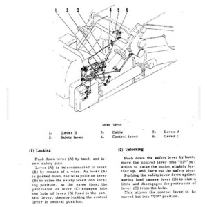 Pu&ograve; includere: Diagramma tecnico di un dispositivo di sicurezza per gruppo bulldozer, con leve, cavi e perni di sicurezza. L'immagine include etichette per i componenti e istruzioni per il bloccaggio e lo sbloccaggio. Il testo include il titolo "DOZER GROUP SAFETY DEVICE".